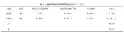 微创下内固定术与常规固定方法治疗锁骨骨折的效果对照观察2