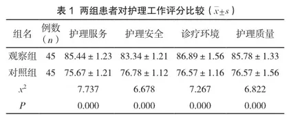 护患沟通指引在急诊输液室优质护理中的应用