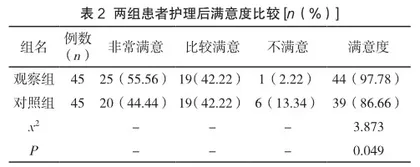 护患沟通指引在急诊输液室优质护理中的应用2