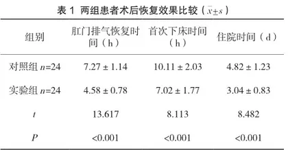 基于循证护理的加速康复外科对肾囊肿患者术后疼痛及康复的影响研究