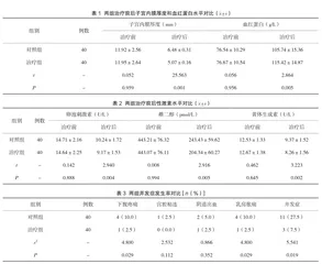 宫腔镜联合曼月乐治疗异常子宫出血的临床研究