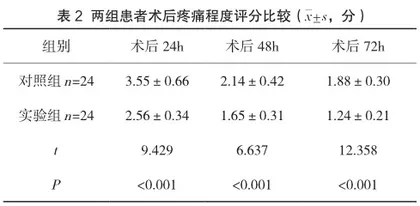基于循证护理的加速康复外科对肾囊肿患者术后疼痛及康复的影响研究2