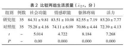 个性化护理对妇科疾病患者病情改善及生活质量的影响3
