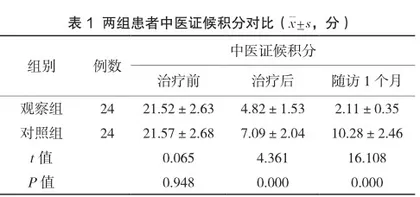 半夏泻心汤联合运动疗法治疗寒热错杂型功能性消化不良临床效果分析