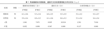 风险防控及细节管理在妇产科护理管理中的效果研究1