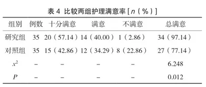 个性化护理对妇科疾病患者病情改善及生活质量的影响4