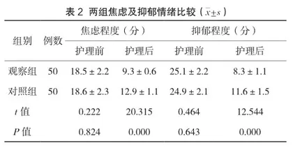 风险防控及细节管理在妇产科护理管理中的效果研究2