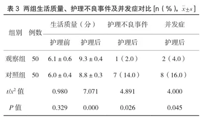 风险防控及细节管理在妇产科护理管理中的效果研究3