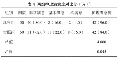 风险防控及细节管理在妇产科护理管理中的效果研究4