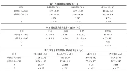 急诊护理对急性冠状动脉综合征急救效率的影响分析