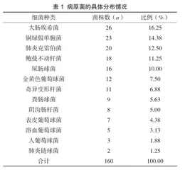 细菌耐药性监测手段在临床微生物检验中的效果分析
