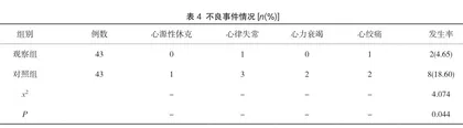 优质护理干预在急性心肌梗死患者急诊急救中的应用效果分析2