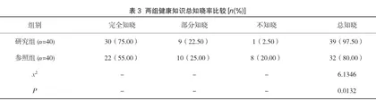 糖尿病护理管理中全程健康教育模式的应用效果分析2