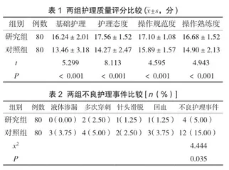 风险防范式护理在小儿静脉输液中的应用效果及对家属满意度的影响