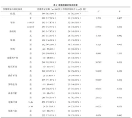全身骨显像图像质量影响因素分析2