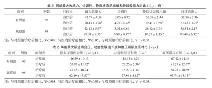 电刺激联合盆底肌肉锻炼治疗轻中度子宫脱垂的疗效观察