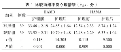 探讨手术室心理护理对老年全髋关节置换术患者不良心理情绪、生活质量及护理满意度的影响