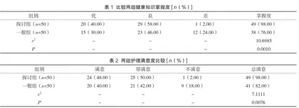 围术期责任制整体护理在腹腔镜胆囊切除术患者中的效果评价