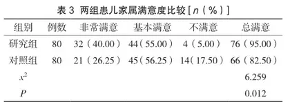 风险防范式护理在小儿静脉输液中的应用效果及对家属满意度的影响2