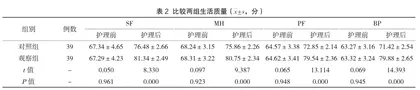 探讨手术室心理护理对老年全髋关节置换术患者不良心理情绪、生活质量及护理满意度的影响2