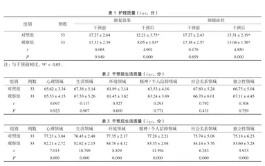 共情护理对恢复期精神分裂症患者的病情及生活质量的影响研究