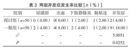 围术期责任制整体护理在腹腔镜胆囊切除术患者中的效果评价2