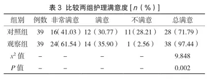 探讨手术室心理护理对老年全髋关节置换术患者不良心理情绪、生活质量及护理满意度的影响3