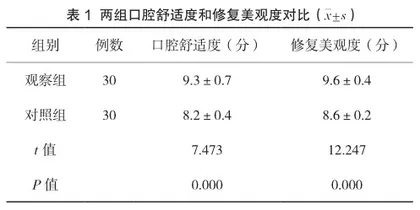 玻璃纤维桩与铸造金属桩烤瓷牙修复残根残冠的有效性对比分析