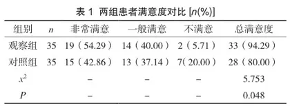 疼痛改善性护理对髋关节置换术后患者日常生活活动的影响分析