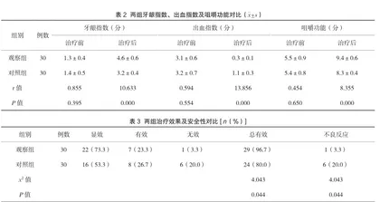 玻璃纤维桩与铸造金属桩烤瓷牙修复残根残冠的有效性对比分析2