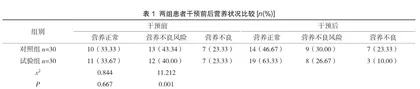 经口营养管理方案对居家脑卒中患者营养状况及生活质量的影响研究