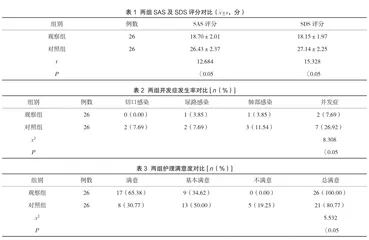 优质护理服务在腹腔镜胆囊切除术患者中的应用价值分析