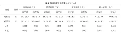 玻璃纤维桩与铸造金属桩烤瓷牙修复残根残冠的有效性对比分析3