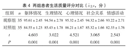 疼痛改善性护理对髋关节置换术后患者日常生活活动的影响分析4