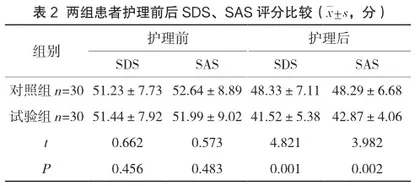 经口营养管理方案对居家脑卒中患者营养状况及生活质量的影响研究2