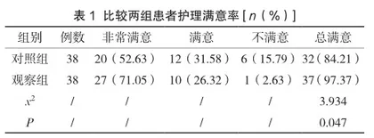 5G视角下日间手术患者智慧护理模式应用效果分析