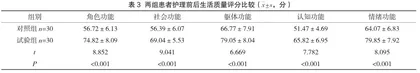 经口营养管理方案对居家脑卒中患者营养状况及生活质量的影响研究3