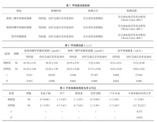 妊娠期甲减患者的高剂量左甲状腺素钠片治疗作用