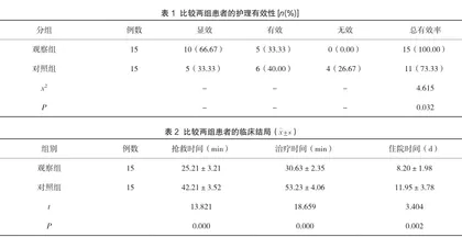 优化急诊护理路径对脑梗死患者临床结局及舒适度的影响分析