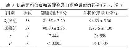 5G视角下日间手术患者智慧护理模式应用效果分析2