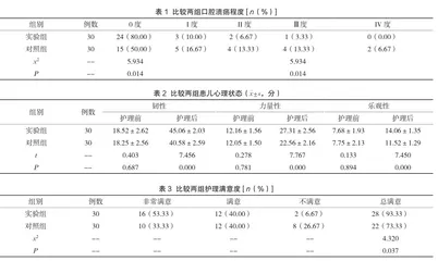 综合护理干预在小儿急性白血病化疗后口腔溃疡护理中的临床应用效果分析