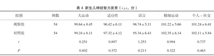 妊娠期甲减患者的高剂量左甲状腺素钠片治疗作用2