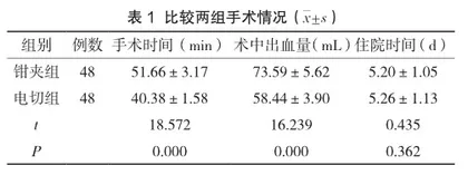 宫腔镜下钳夹术与电切术对子宫内膜息肉不孕患者性生活质量及妊娠结局的影响