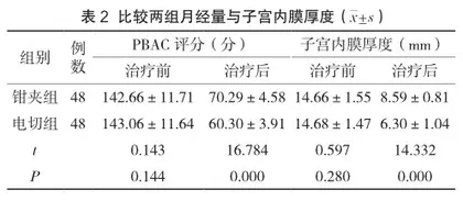 宫腔镜下钳夹术与电切术对子宫内膜息肉不孕患者性生活质量及妊娠结局的影响2