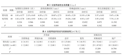 宫腔镜下钳夹术与电切术对子宫内膜息肉不孕患者性生活质量及妊娠结局的影响3