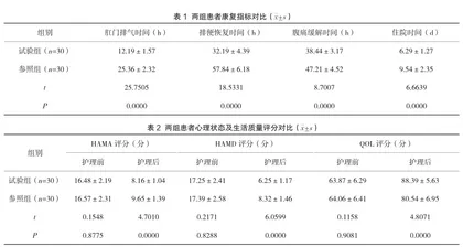腹部手术后粘连性肠梗阻护理中综合护理干预的效果分析