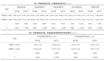 中气下陷型产后盆底功能障碍患者的穴位刺激结合补中益气汤治疗作用