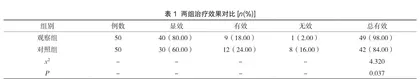 抗生素联合氨溴特罗口服溶液治疗小儿肺炎的疗效