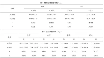 门诊规律血液透析尿毒症患者采用延伸护理干预的效果及对患者情绪状态的影响1