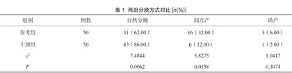 分娩期全程心理护理对自然分娩率、孕妇及新生儿的影响